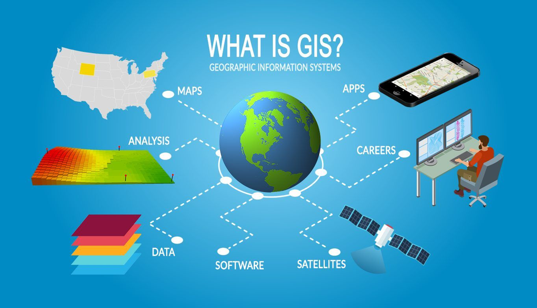 GIS and Remote Sensing in Geology Malaysia