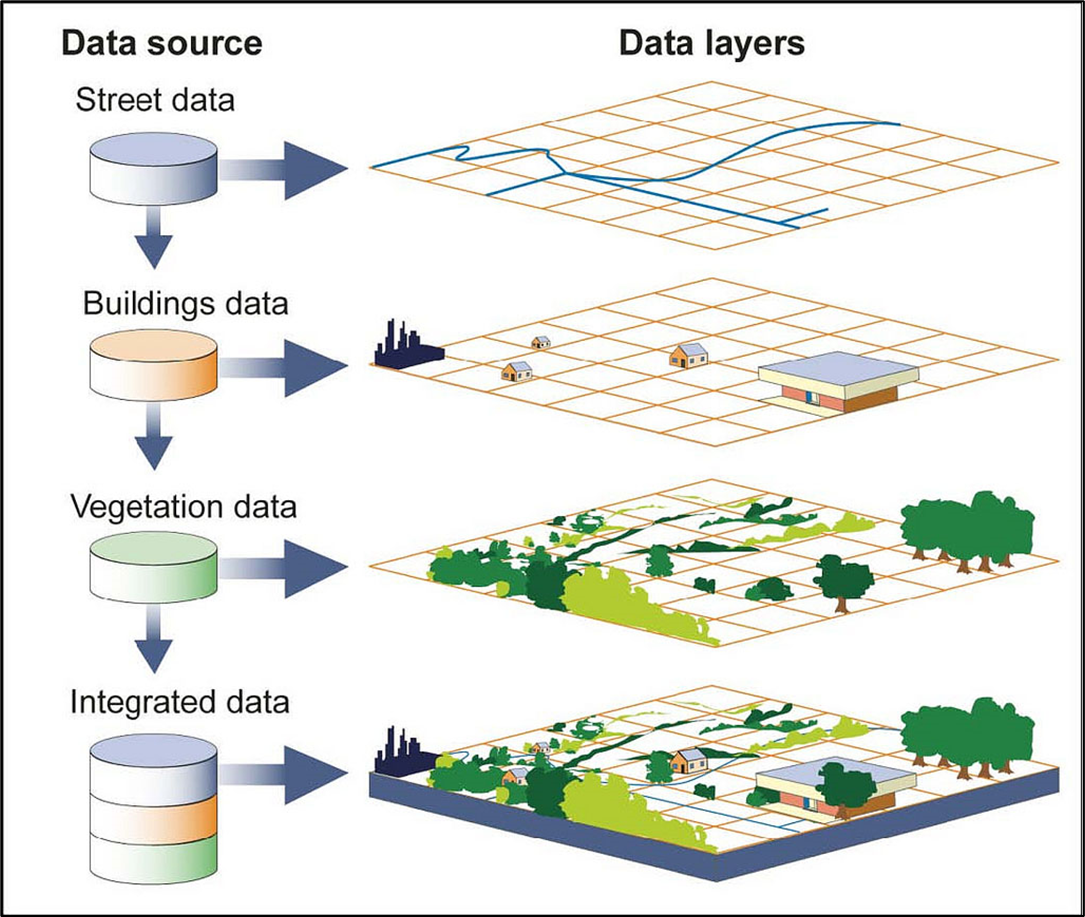 GIS and Remote Sensing in Geology Malaysia