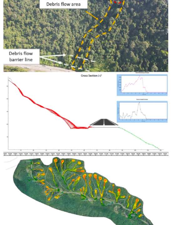 slope hazard geotechnica malaysia