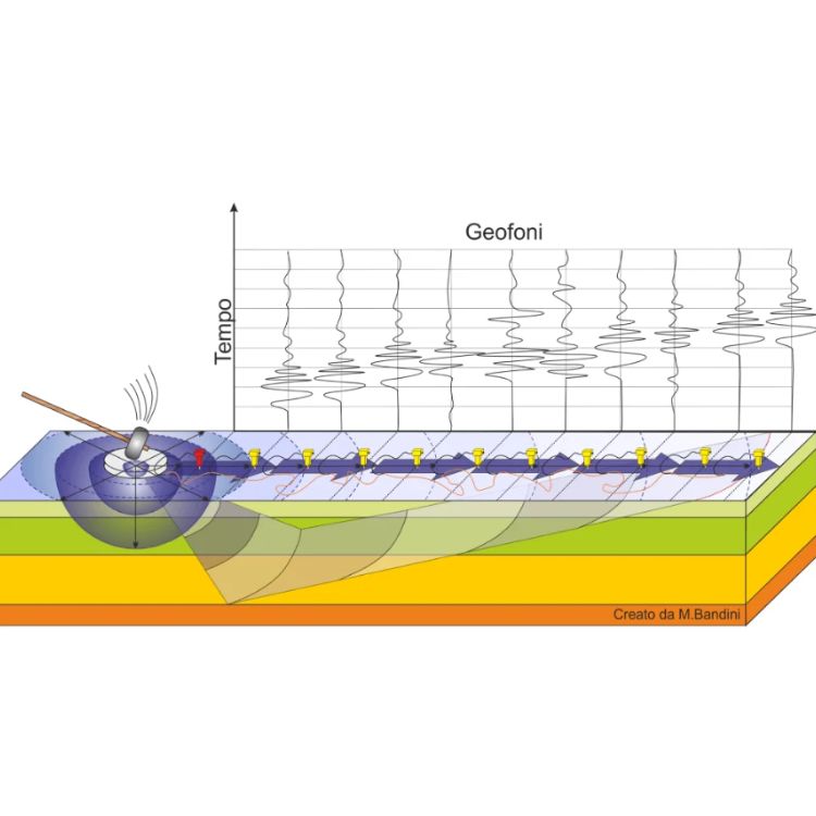 Multichannel Analysis of Seismic Waves