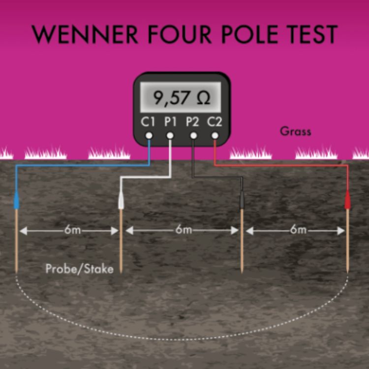 electrical resistivity survey method